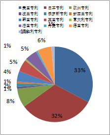2015年1季度中国稀土专利简评