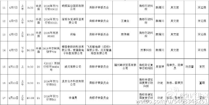 北京知识产权法院开庭计划（2015.4.6—2015.4.21）