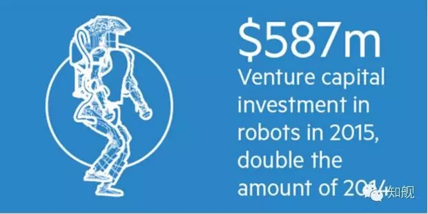 专利申请翻30倍、风投高达5.87 亿美元，机器人市场深受资本热追！