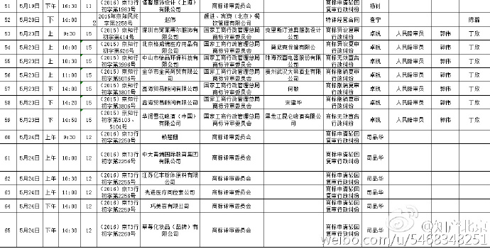 北京知识产权法院开庭计划（2016.5.17—2016.5.31）