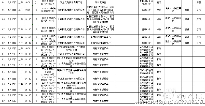 北京知识产权法院开庭计划（2016.5.17—2016.5.31）