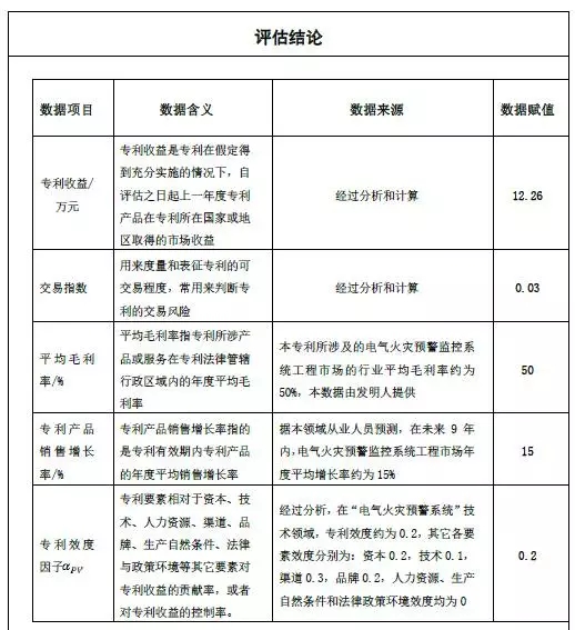 【独家】中国企业“专利评估”现状调查（二）