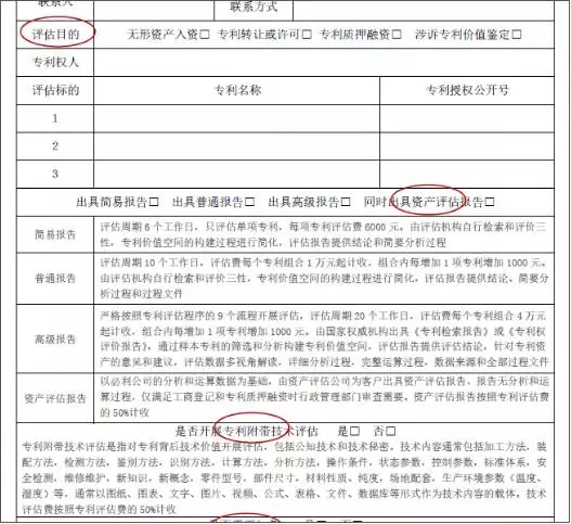 【独家】中国企业“专利评估”现状调查（二）