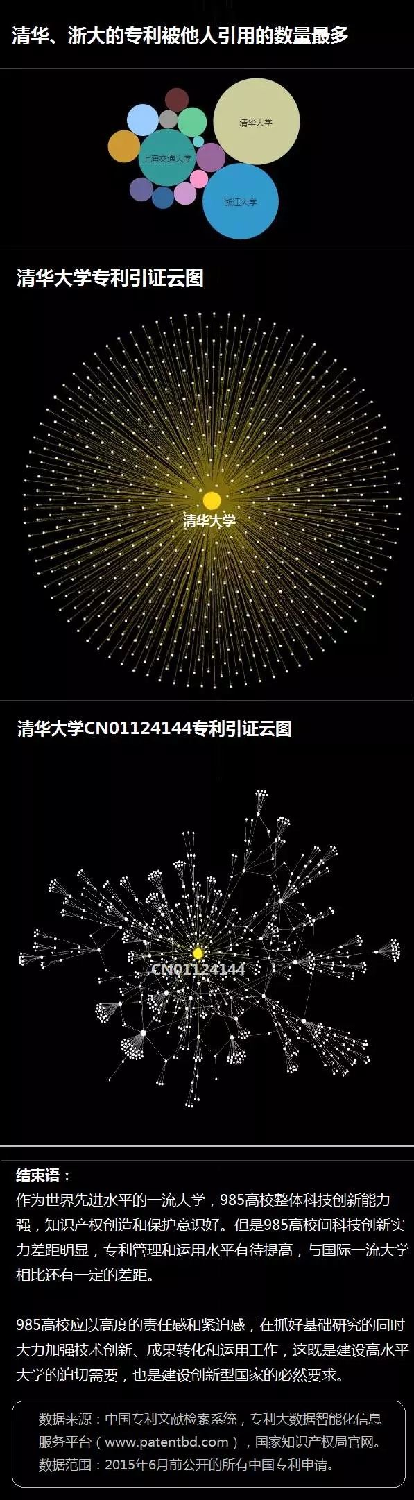 一图看懂14所985高校的专利情况！