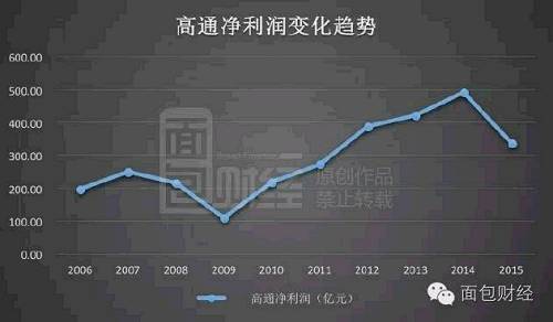 高通起诉魅族背后：10年从中国掘金4000亿
