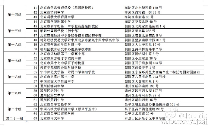 关于2016年北京市国家司法考试网上选择考点组的通知