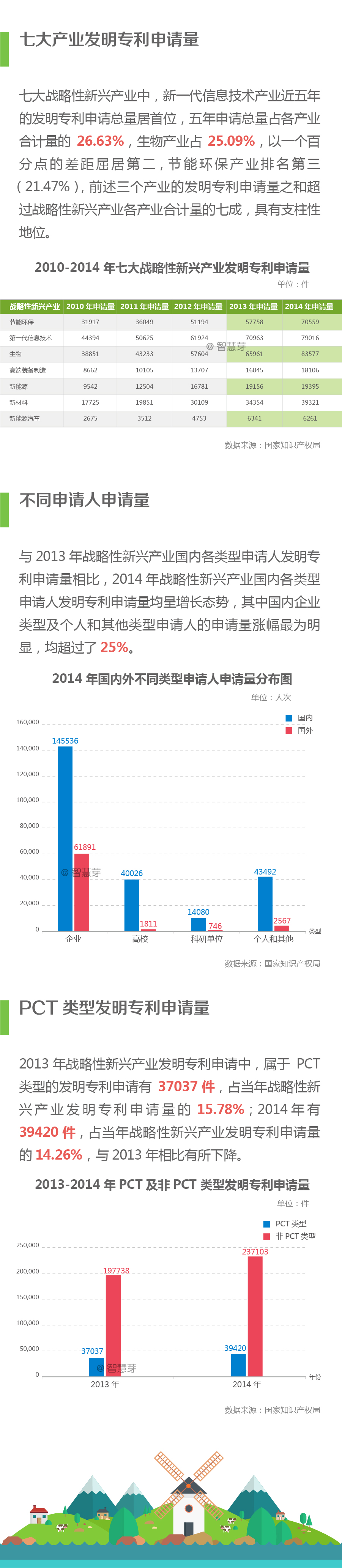 一张图纵览我国战略性新兴产业专利概况