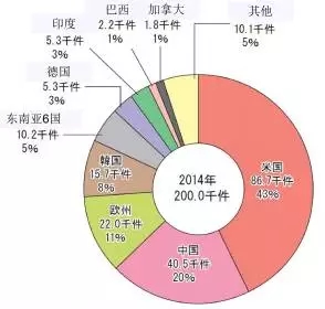 【日本专利周刊】看点： 介绍JPO公布的《JPO数据统计报告2016》 连载之一