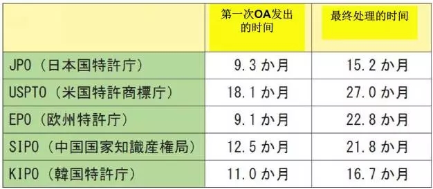 【日本专利周刊】看点： 介绍JPO公布的《JPO数据统计报告2016》 连载之一