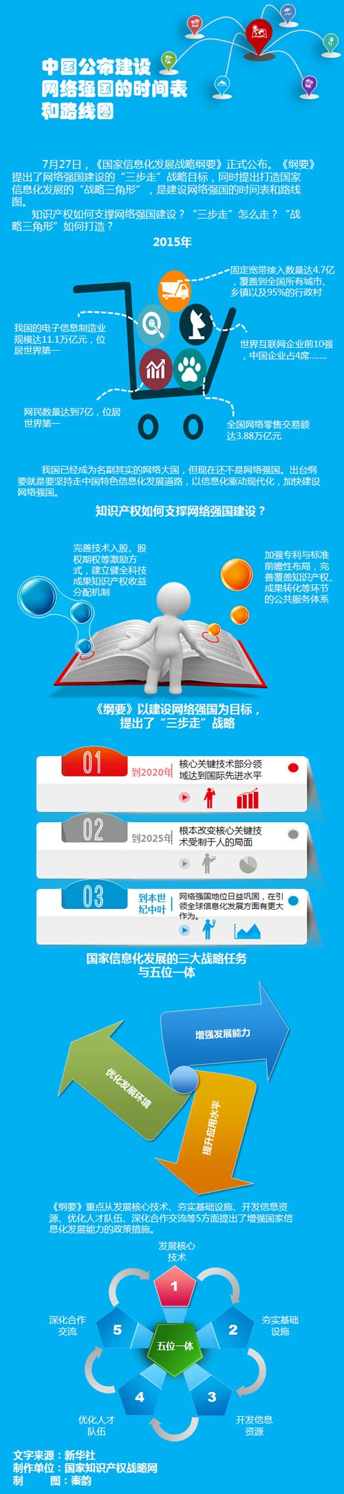 中国公布建设网络强国的时间表和路线图