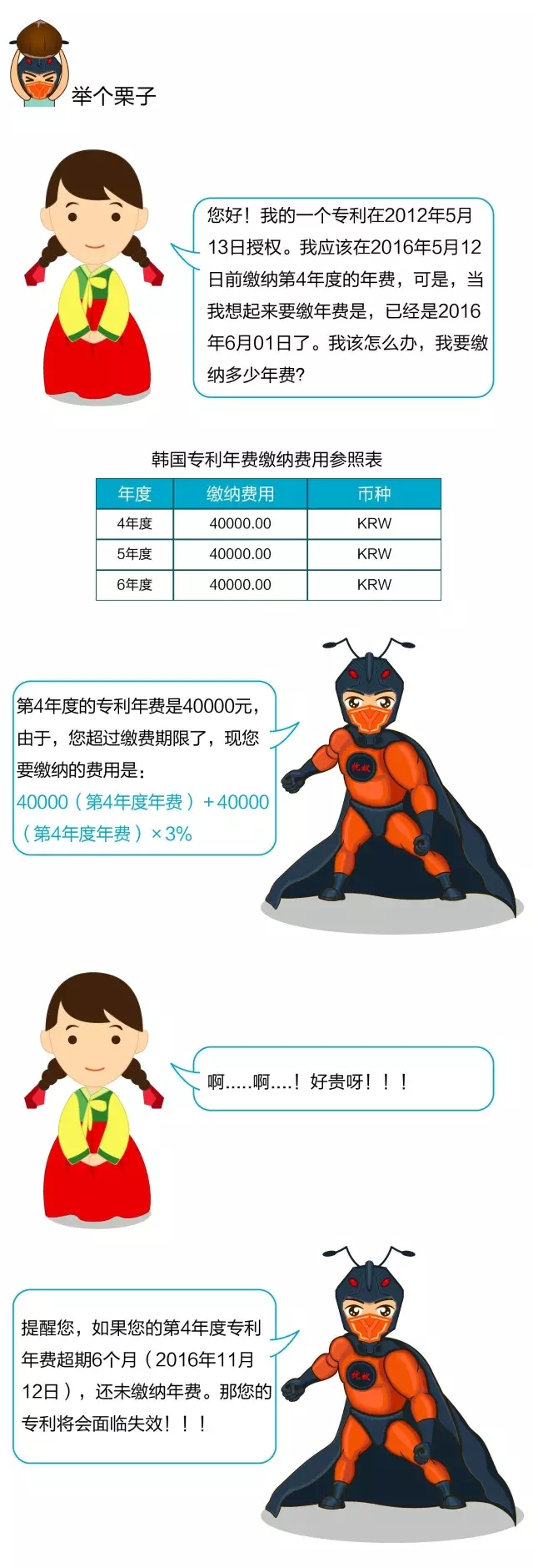 一张图看懂日韩专利年费的滞纳金制度