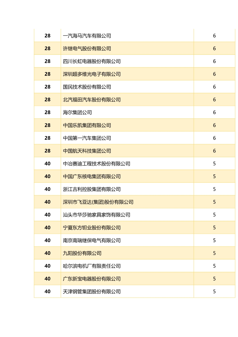 中国企业专利奖百强榜 ，数数都有谁？