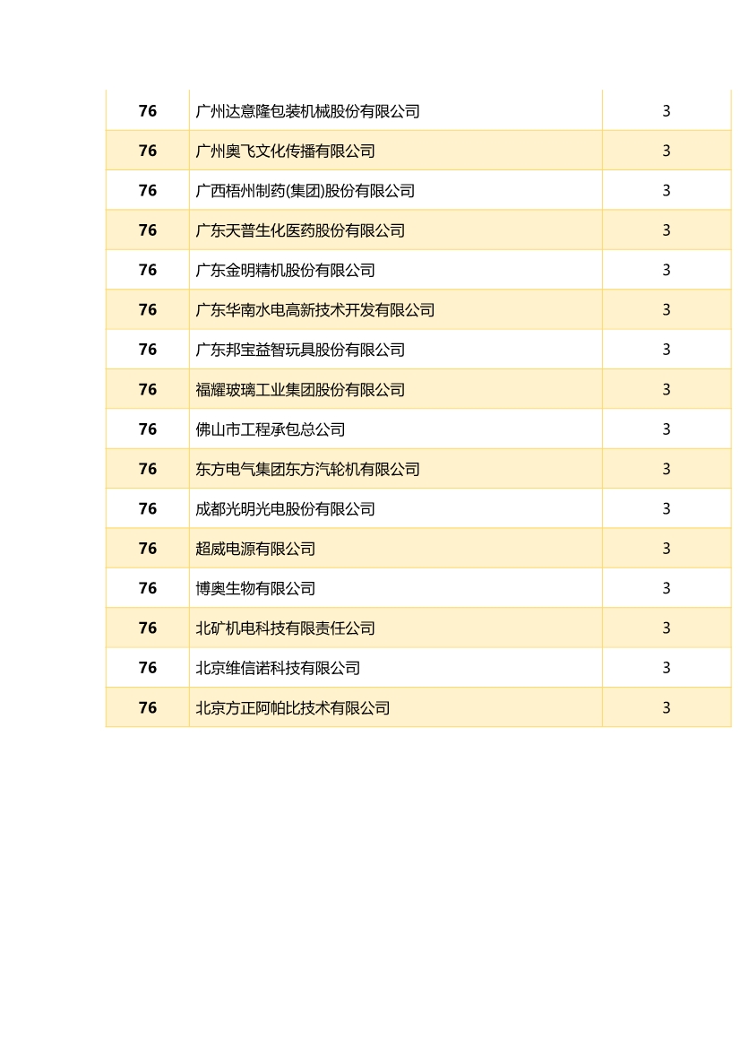 中国企业专利奖百强榜 ，数数都有谁？