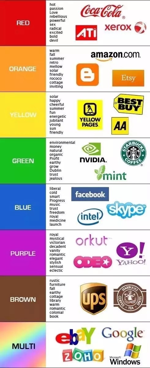 商标颜色是营销的无声语言