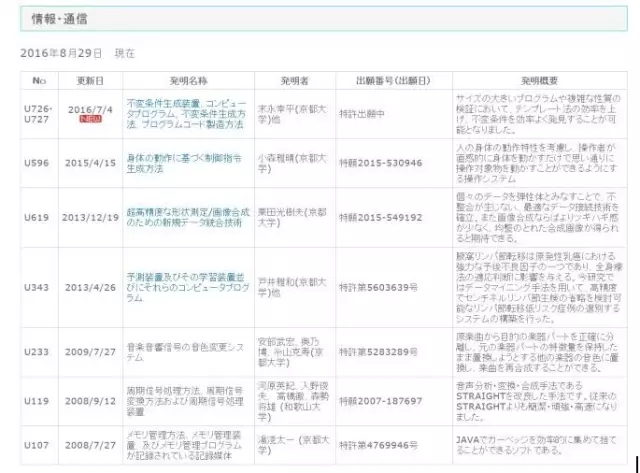 【日本专利周刊8】看点： 日本的TLO（技术转移机关）