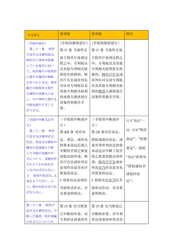 关于《日本特许法》中第21条-34条详细介绍