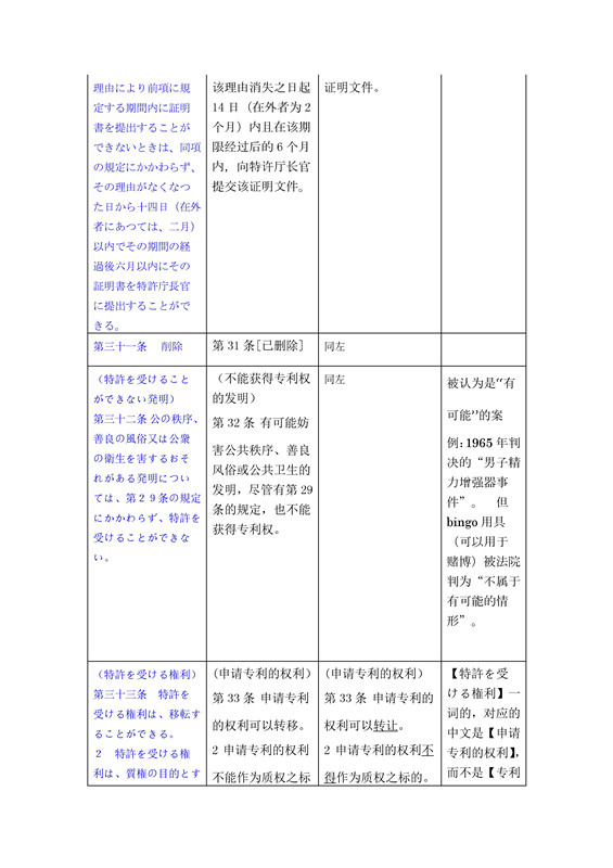 关于《日本特许法》中第21条-34条详细介绍