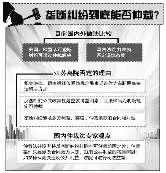 垄断纠纷能否仲裁做法不一 我国法院态度谨慎