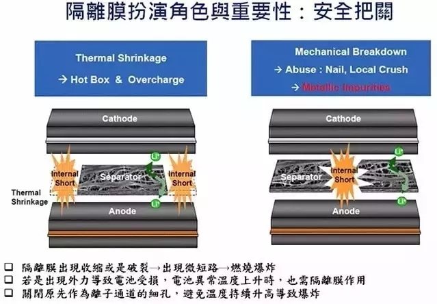 从「专利技术分析」看三星Note7爆炸！