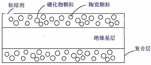 从「专利技术分析」看三星Note7爆炸！