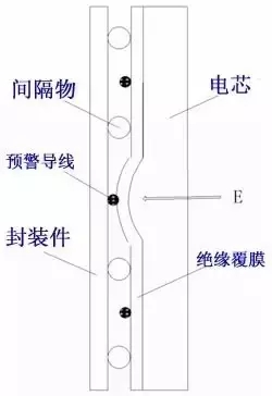 从「专利技术分析」看三星Note7爆炸！