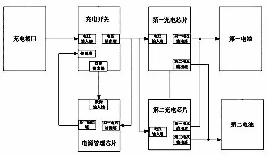 从「专利技术分析」看三星Note7爆炸！