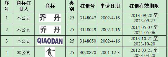 专家解读"乔丹"商标案：中文“乔丹”商标不能使用了吗？