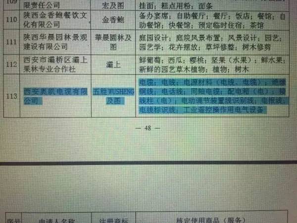 陕西问题电缆公司“著名商标”称号认定涉违规 省工商局调查