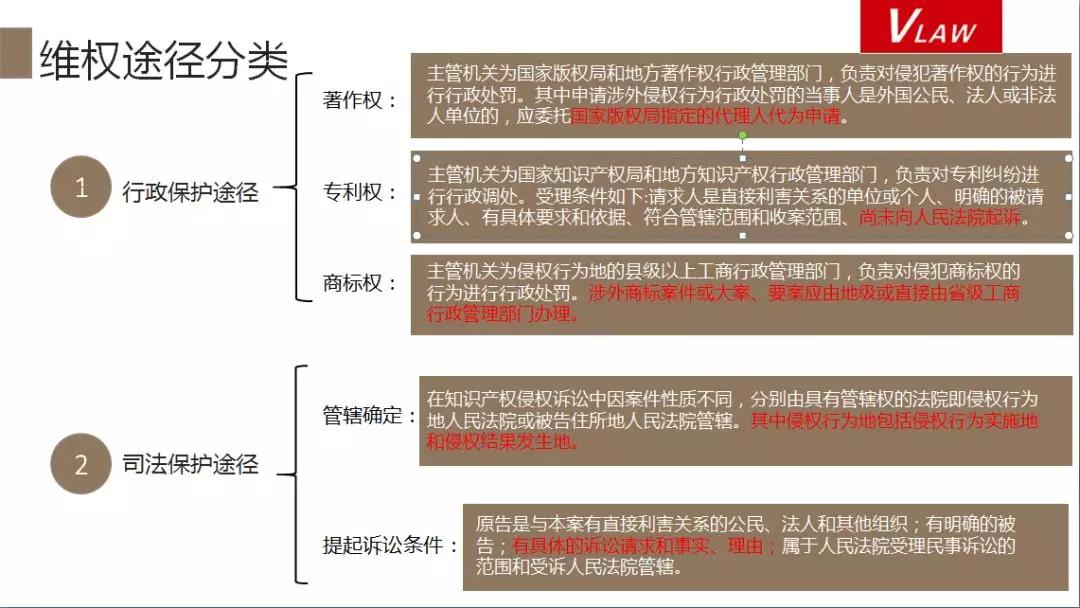 IT企业知识产权“掘金”会带来怎样的“蝴蝶效应”？