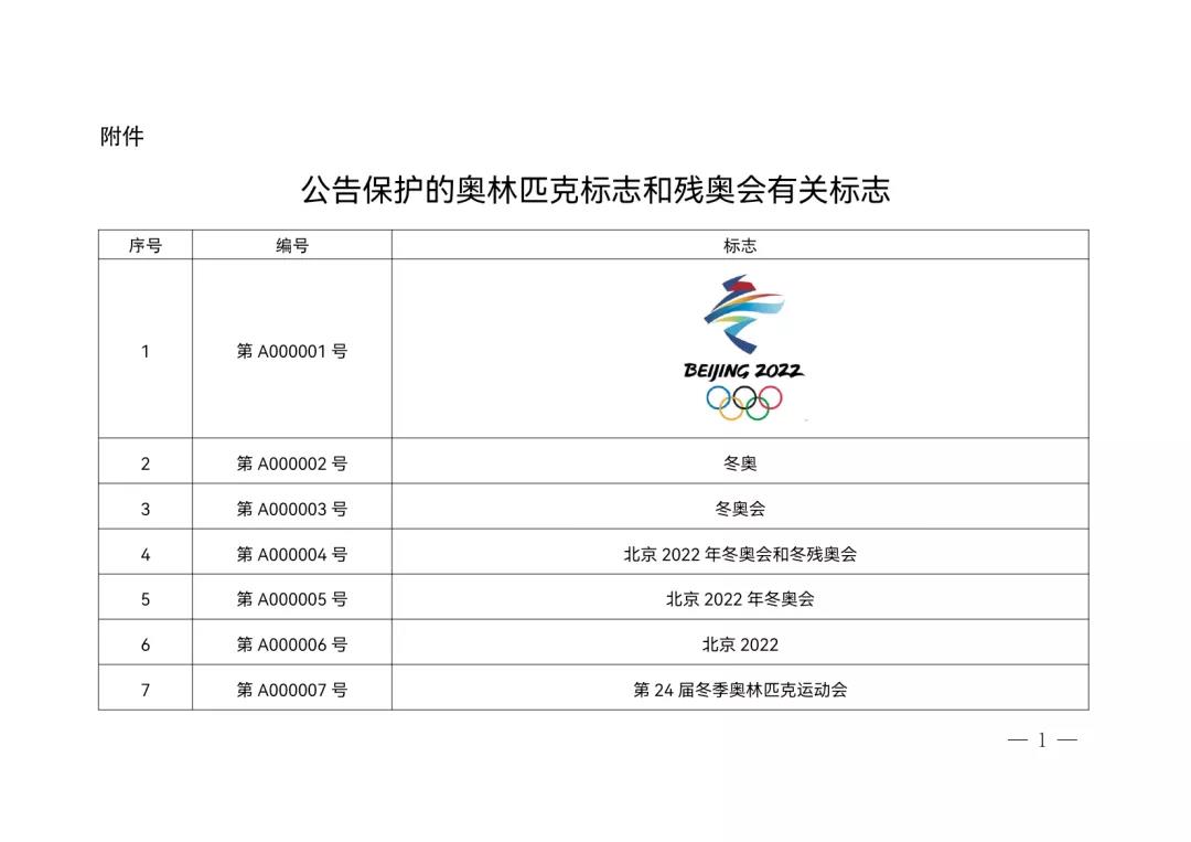 冬奥会已开幕！北京冬奥标志知识产权保护专项行动 | 附冬奥观