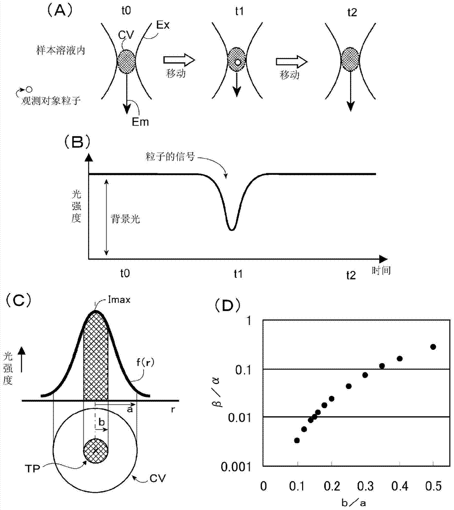 专利信息分析（四）：CLIA“卡脖子”技术之光子计数装置