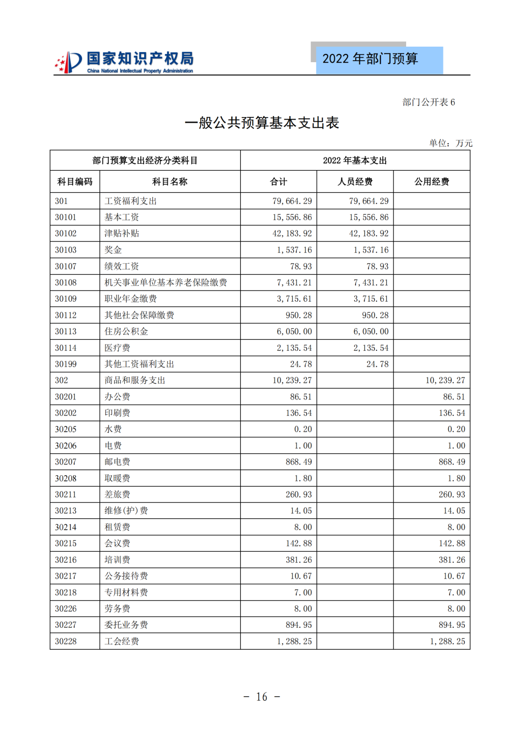 国知局2022年部门预算：专利审查费44.7亿元，评选中国专利奖项目数量≥2000项