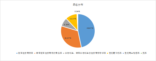 2019-2021年中国知识产权刑事案件研究报告