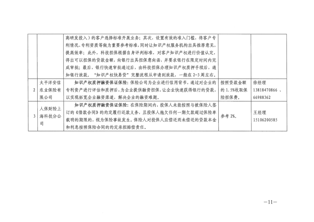 加快出台上海市知识产权专项资金管理办法，加大对防疫一线专业技术人员参与高级知识产权师职称评审的支持力度！