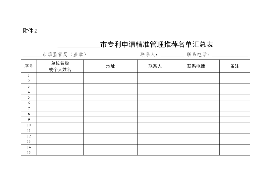 广西市场监管局（知识产权局）制定专利申请精准管理名单制度