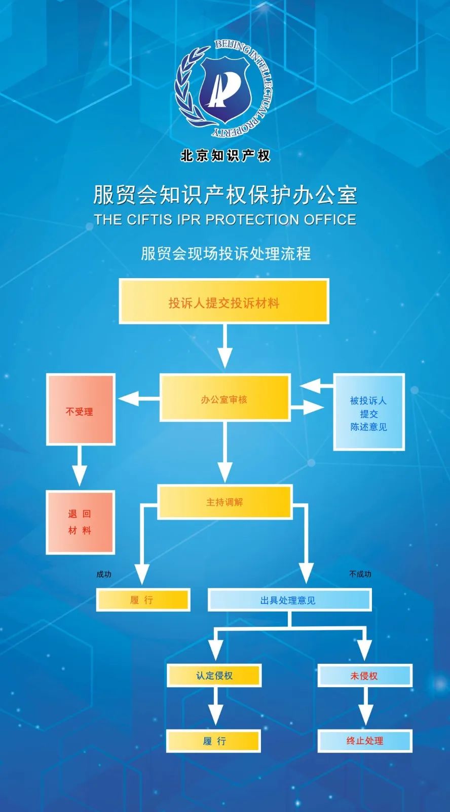 2022年中国国际服务贸易交易会开幕！知识产权保护、维权投诉流程一览