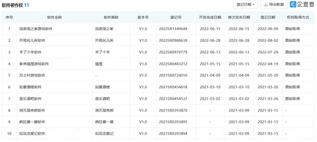 “羊了个羊”商标被抢注，“羊了个羊”相关公司也全国开花！