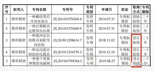 #晨报#北京扩大专利预审服务领域，新增55个服务分类号；洁士宝侵害怡宝公司商标权，被强制执行超513万