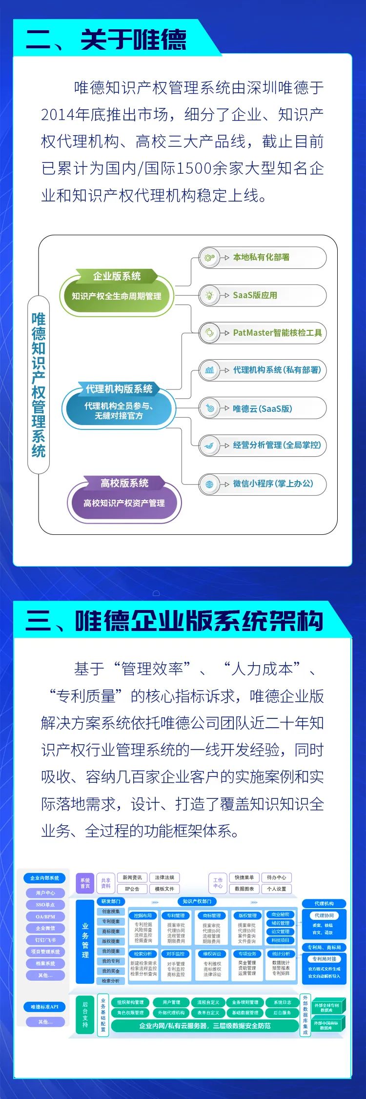 超千家客户的选择！唯德企业知识产权管理系统，助力企业IP管理提升