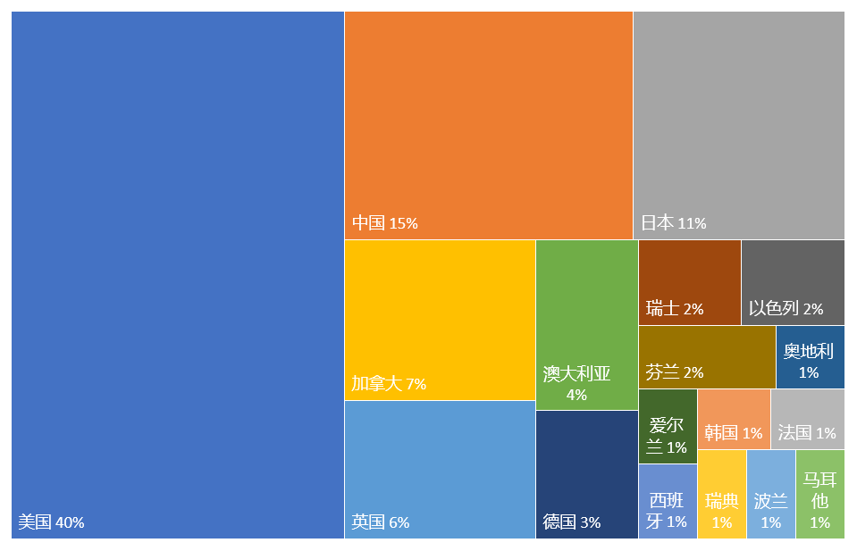 2022年更新！全球量子计算技术发明专利排行榜（TOP100）