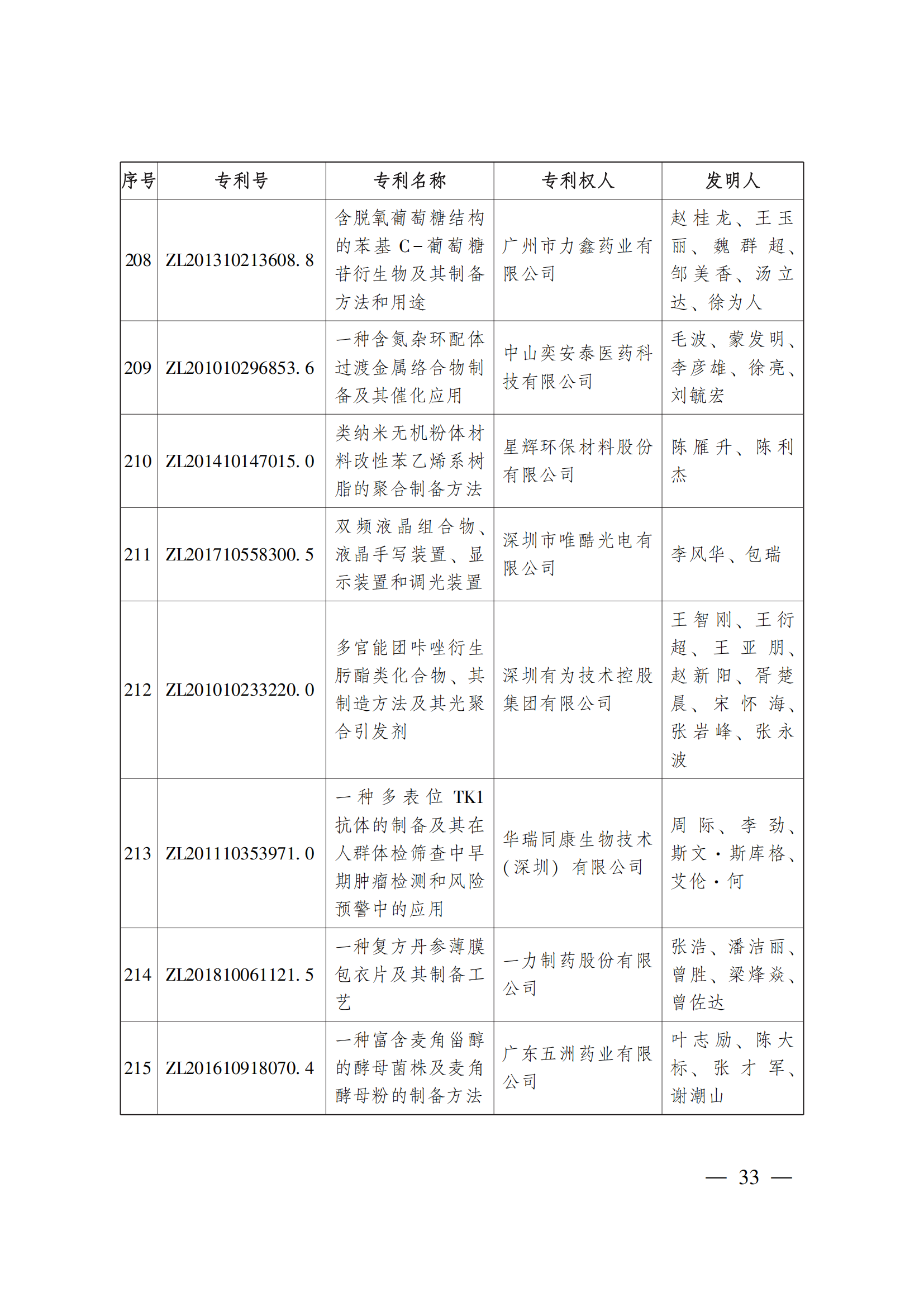 第二十三届中国专利奖嘉奖和第九届广东专利奖获奖名单