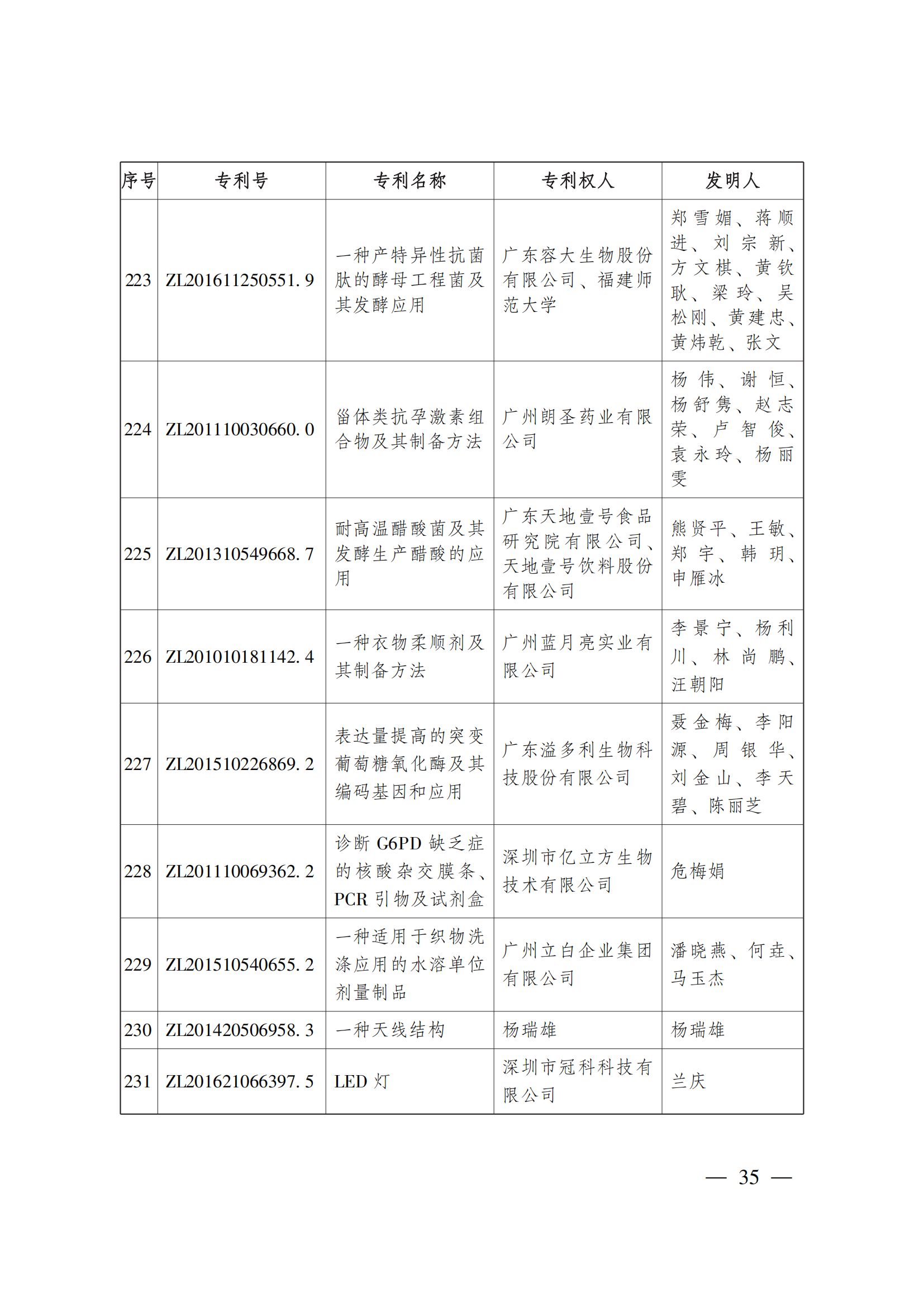 第二十三届中国专利奖嘉奖和第九届广东专利奖获奖名单