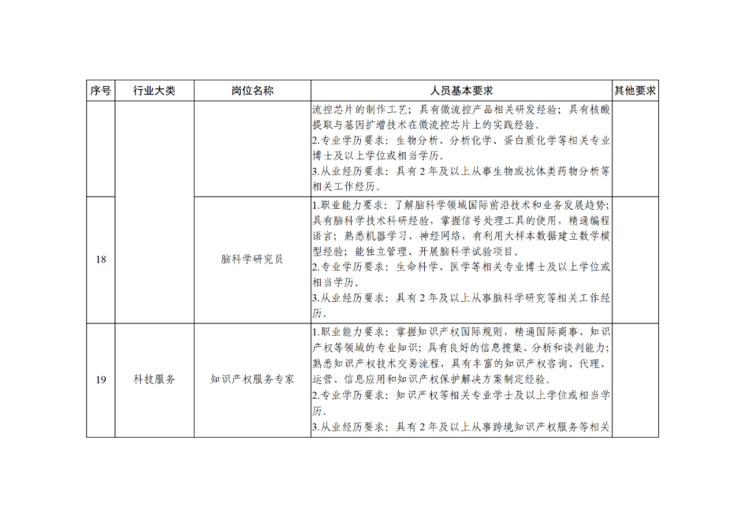 科技部：知识产权服务专家被列为北京市外籍“急需紧缺”人才！