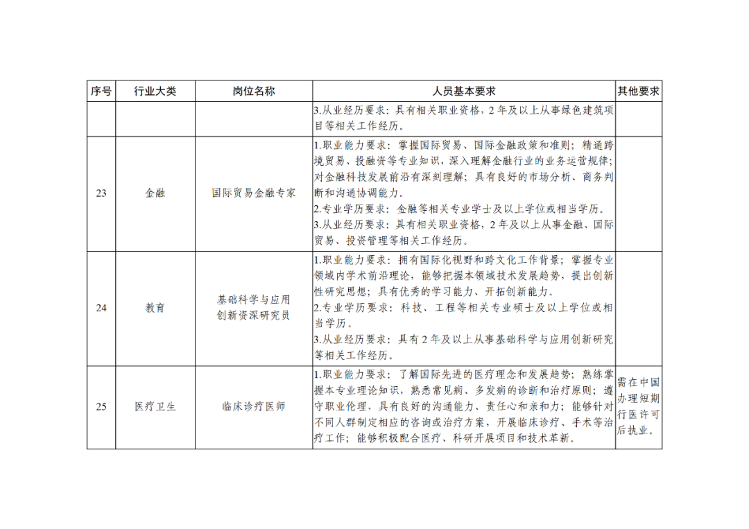 科技部：知识产权服务专家被列为北京市外籍“急需紧缺”人才！